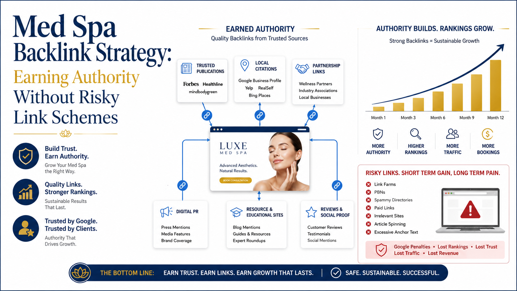 Med Spa Backlink Strategy: Earning Authority Without Risky Link Schemes article preview by Vistrane